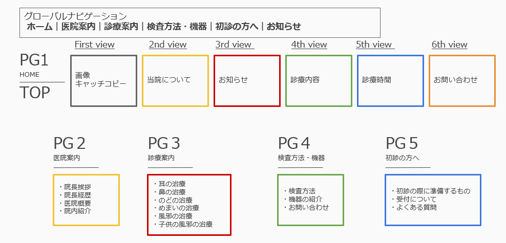 耳鼻咽喉科のホームページ、ナビゲーション例3