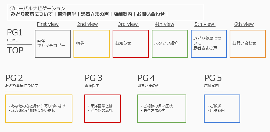 漢方薬・薬草のサイト構成例