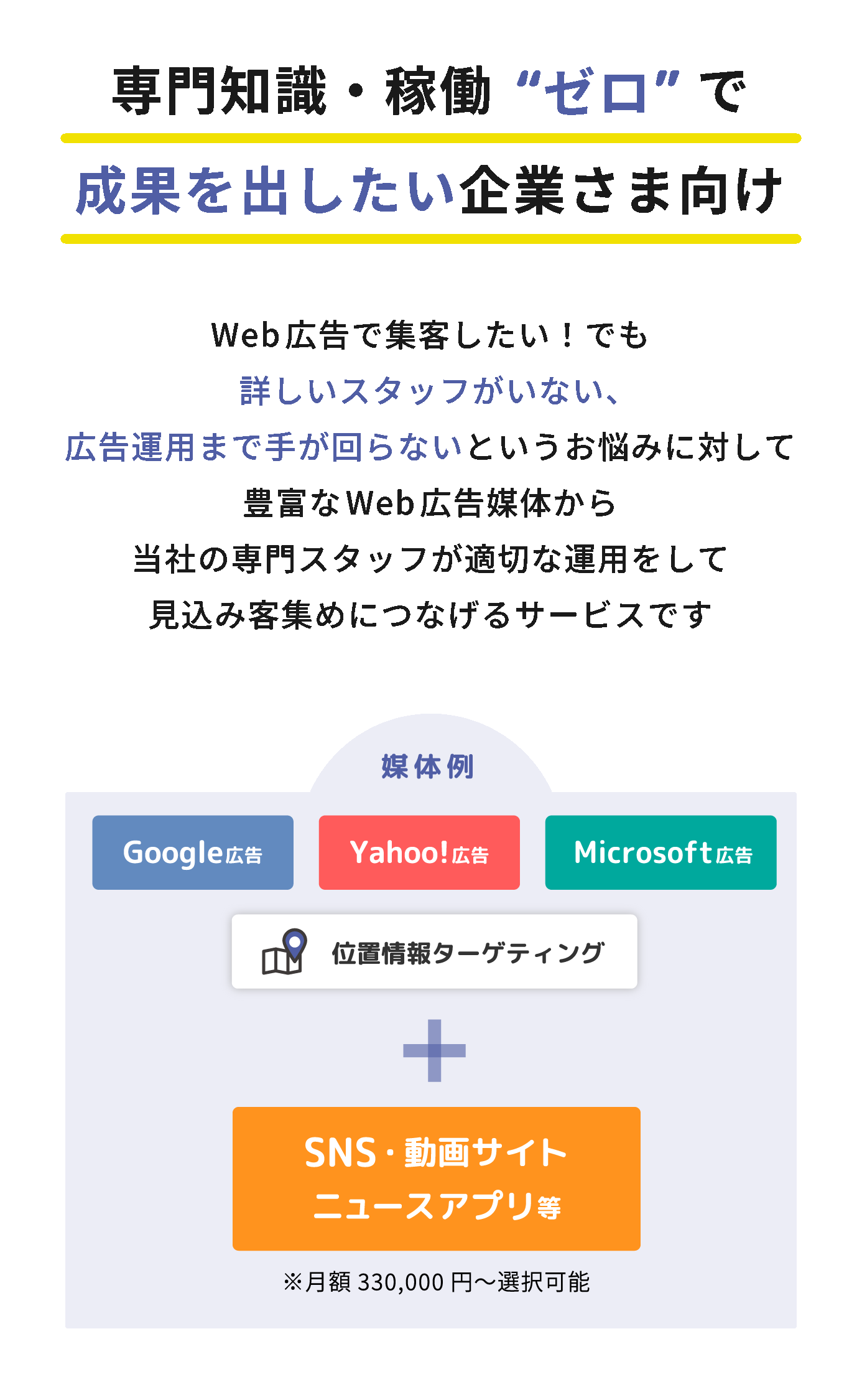 専門知識・稼働ゼロで成果を出したい企業さま向け(モバイル表示)