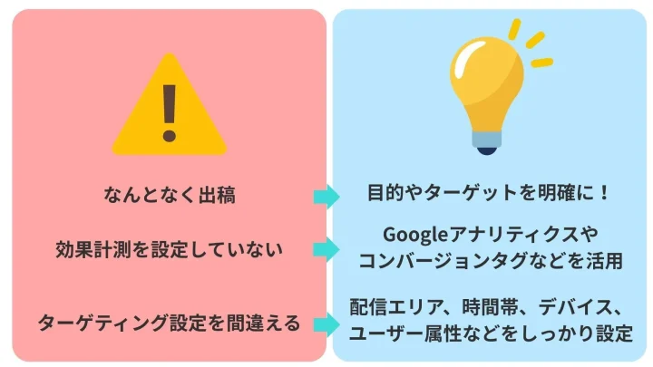 Web広告初心者によくある3つの失敗パターンと対策