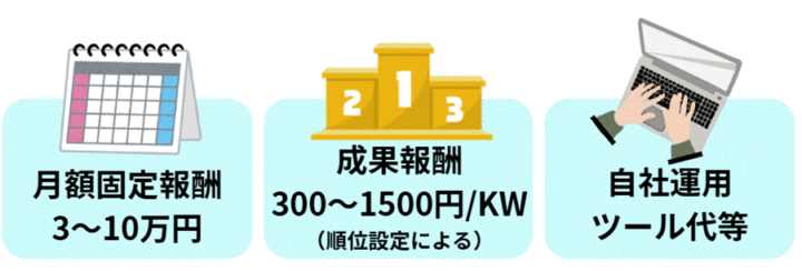 MEO対策の費用相場と特徴