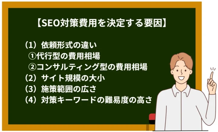 SEO対策費用は何で決まる？ 依頼タイプ別相場｜見積もり例も紹介