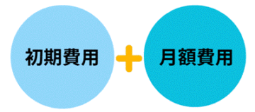 初期費用＋月額費用