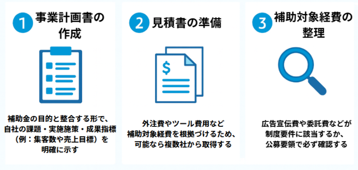 助成金申請ステップ
