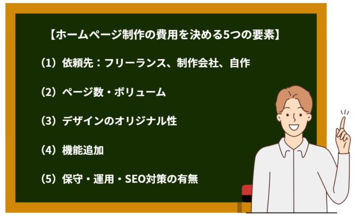 ホームページ制作の費用を決める5つの要素