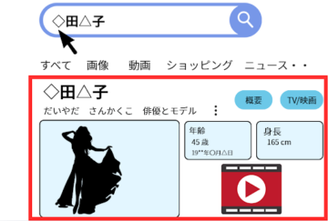 ナレッジパネルの表示例