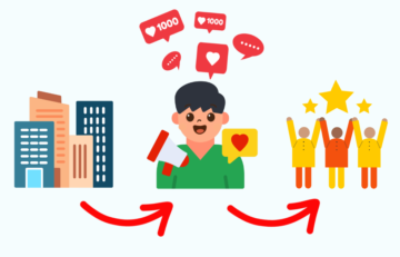 インフルエンサー施策