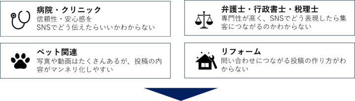 業種別のよくある悩み