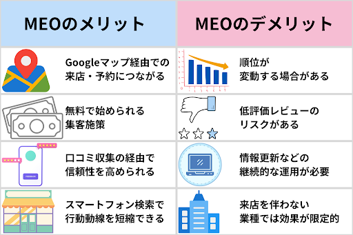 MEOのメリットとデメリット比較表