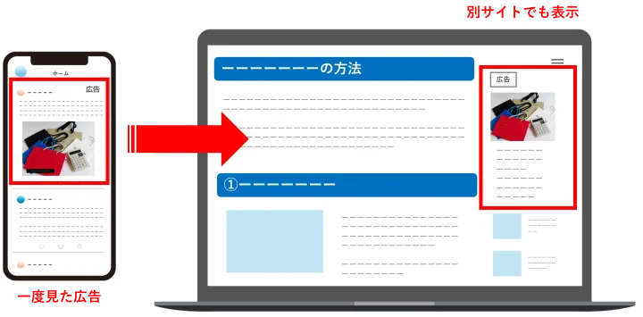 リターゲティング広告