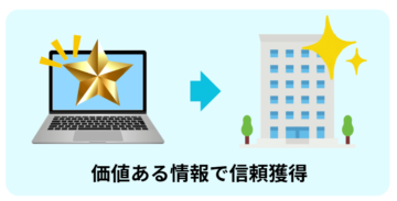 コンテンツマーケティング型