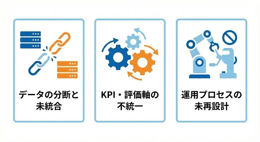 デジタルマーケティングにおけるAI活用で成果が上がりにくい要因
