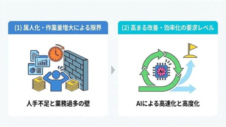 WebマーケティングでAI活用が進む理由
