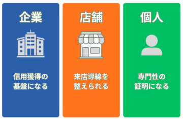 企業、店舗、個人それぞれにホームページがもたらす具体的なメリット