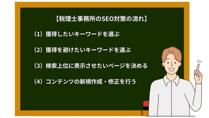税理士事務所のSEO対策の流れ