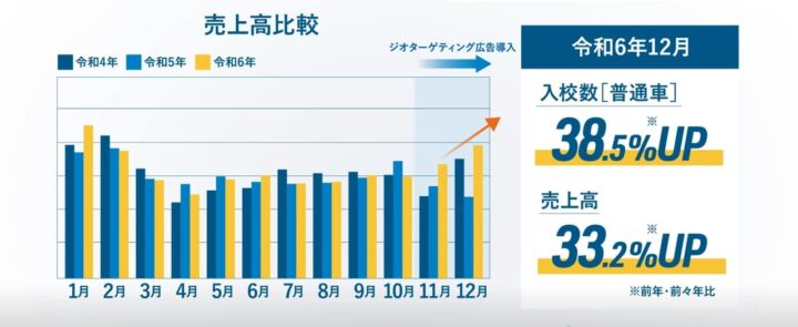 株式会社松田自動車学校