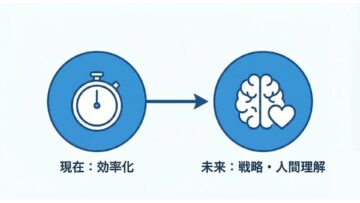 これからの「Webマーケティング×AI」に求められる視点と準備