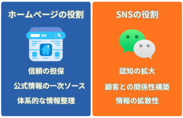 ホームページの役割とSNSの役割