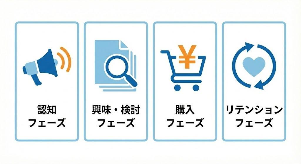 【ファネル別】デジタルマーケティングにおけるAI活用の最適化ポイント
