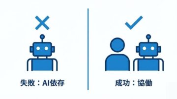 マーケティングへのAI活用で起きやすい課題と成功モデル