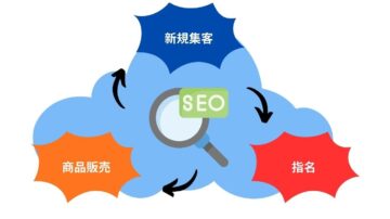 新規集客・商品販売・指名の関係図