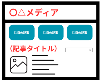 コンテンツマーケティング用メディアのイメージ画像