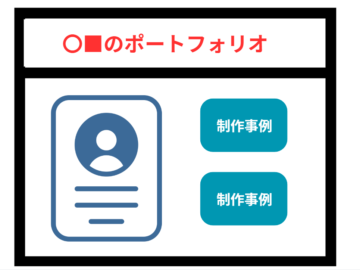 ポートフォリオサイトのイメージ画像
