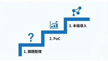 Webマーケティング×AIの導入ステップ