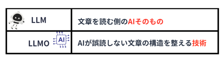 LLMとLLMOの役割