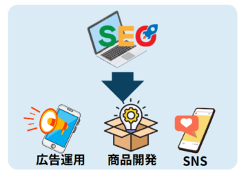 SEOのマーケティングへの応用