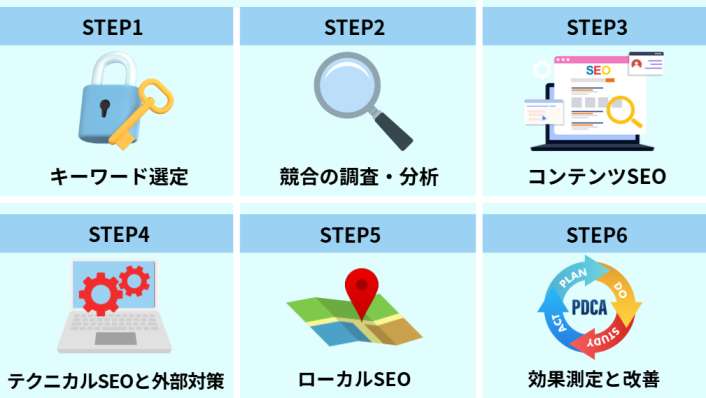 6ステップで集客強化!弁護士事務所に必要な基本のSEO対策