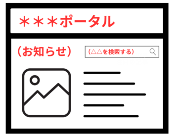 ポータルサイトのイメージ画像