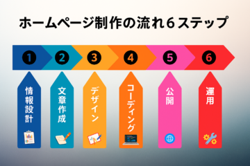 ホームページ制作の流れ6ステップ