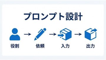 プロンプト設計