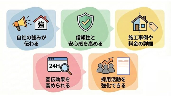 リフォーム会社が集客でホームページを活用するメリット