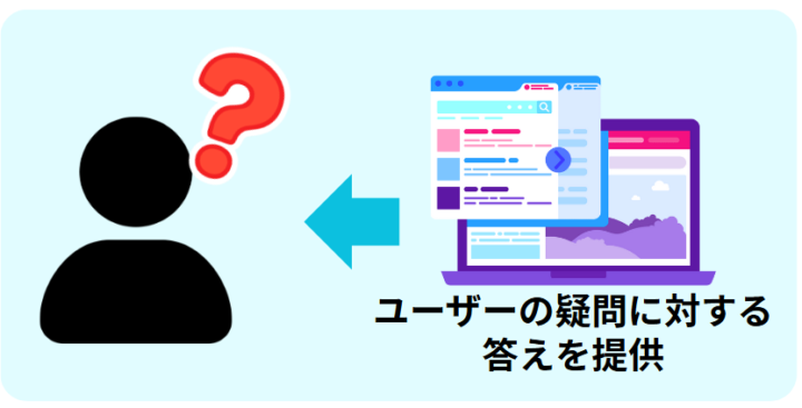 SEO対策の仕組みイメージ