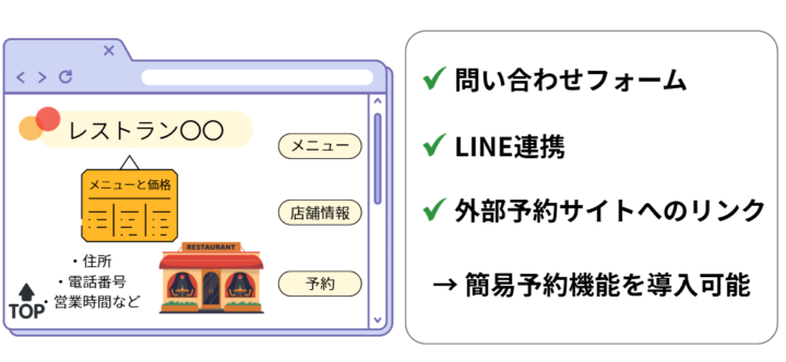 〜30万円｜基本掲載＋簡易予約で魅力を伝える基礎が整う