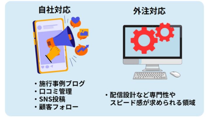 自社対応と外注対応の使い分け