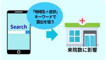 MEOの仕組みのイメージ画像