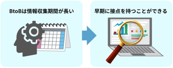 BtoBビジネスにおけるSEOのメリット