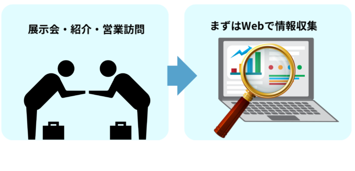 製造業が抱える集客課題のイメージ画像
