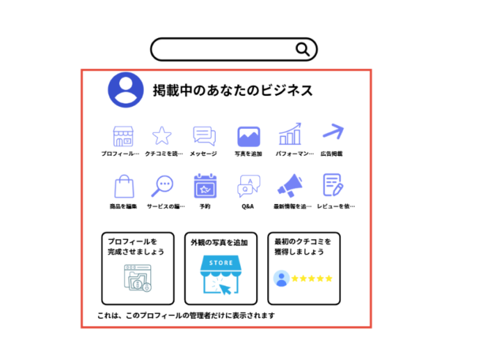 Googleビジネスプロフィールの口コミ管理と収集・画面イメージ図