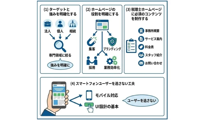 税理士事務所ホームページ制作の基本4ステップ