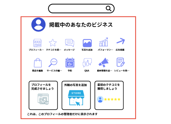 Googleビジネスプロフィールの登録画面イメージ図