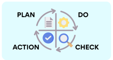 PDCAのイメージ画像