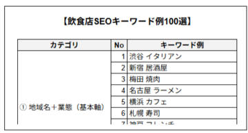 飲食店SEOキーワード例100選