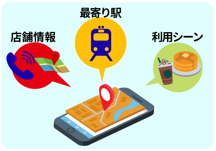 飲食店は地域密着型集客との相性が良い