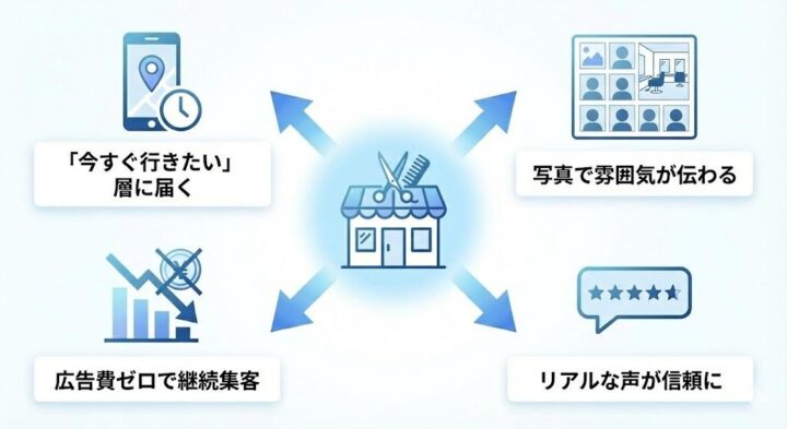MEOが美容院の集客に欠かせない理由と期待できる効果
