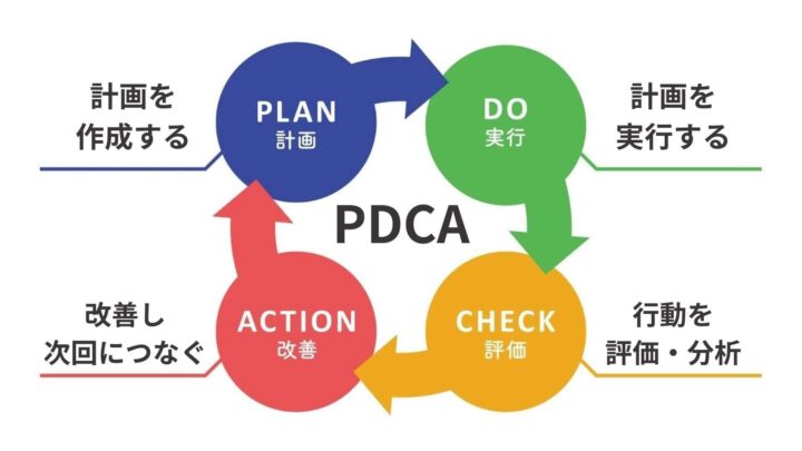 インサイトで成果を測る方法とPDCAサイクル