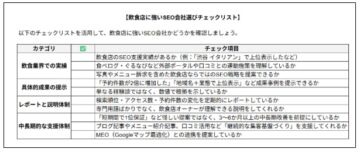 飲食店に強いSEO会社選びチェックリスト